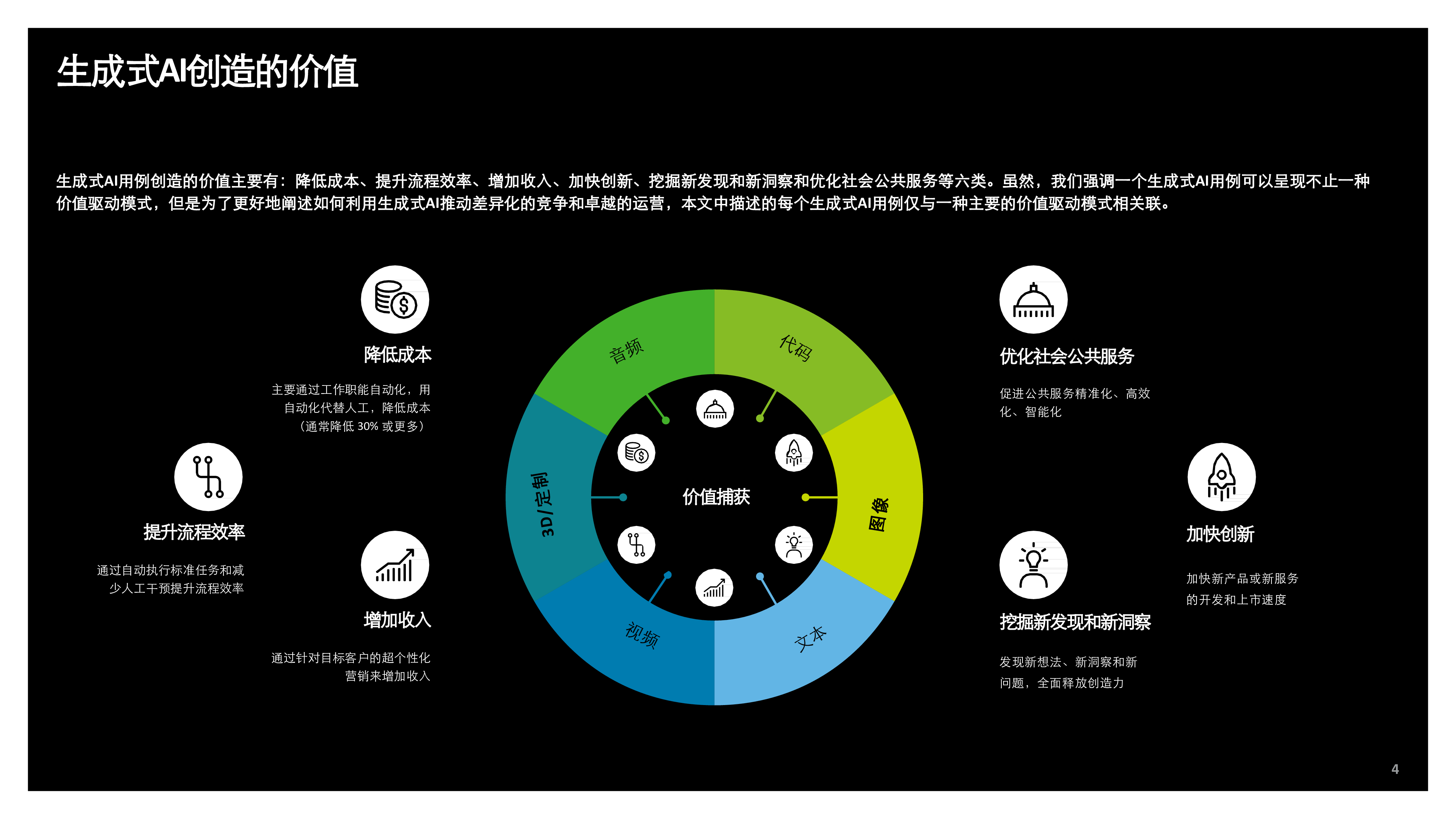 德勤2023生成式人工智能用例汇编-能源工业与医疗行业高影响力应用案例51页